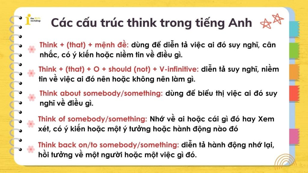 Cấu trúc think trong tiếng Anh