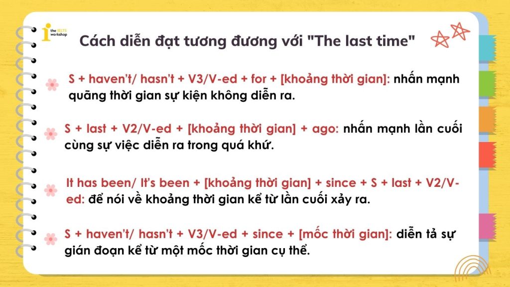 Một số cấu trúc tương đương với cấu trúc The last time