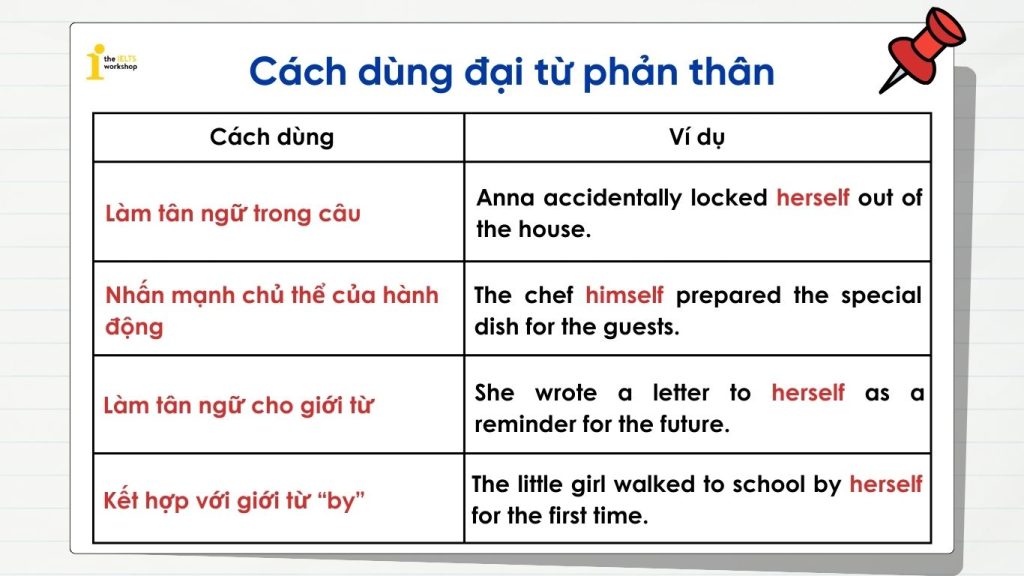 Cách dùng đại từ phản thân trong tiếng Anh