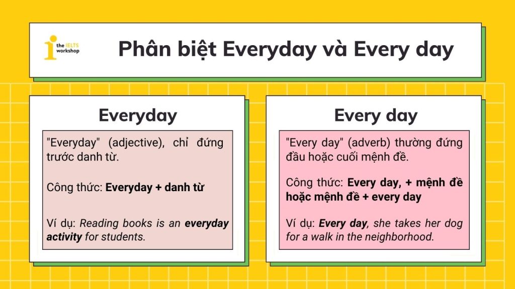 Phân biệt everyday và every day