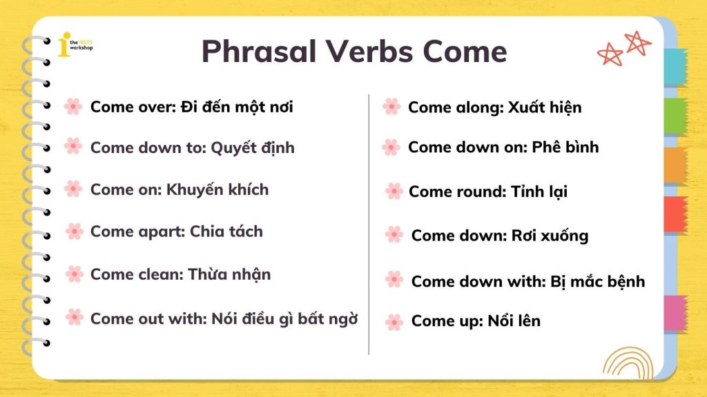 Tổng hợp 20+ phrasal verbs come​ thường gặp nhất