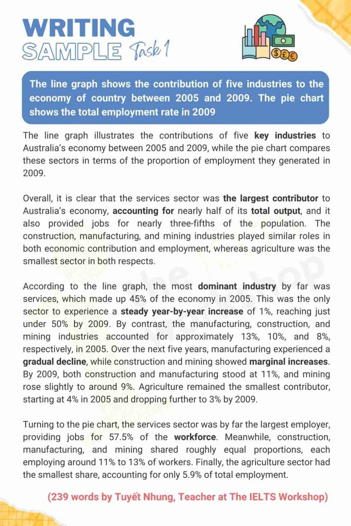 The economy of country IELTS Writing Task 1