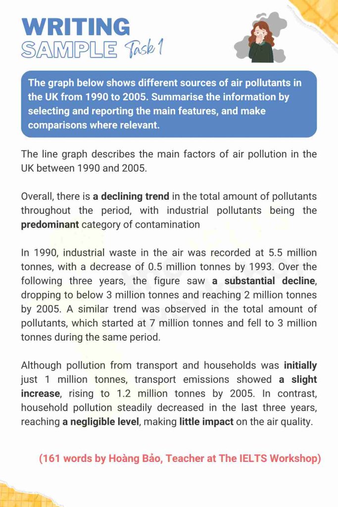 The graph below shows different sources of air pollutants sample