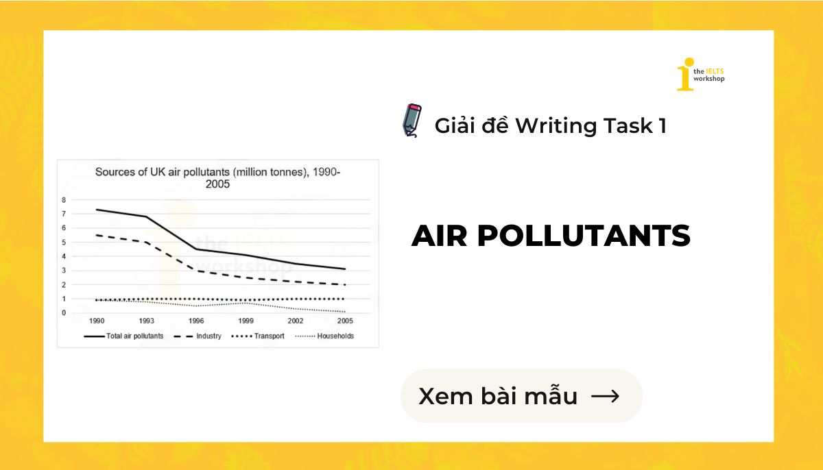 The graph below shows different sources of air pollutants theme