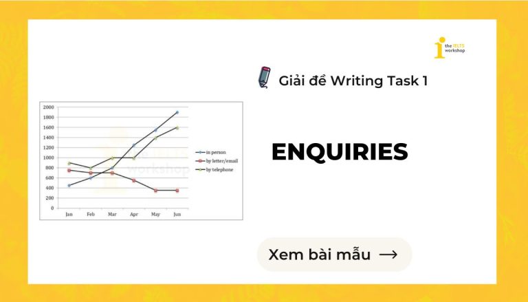 The graph below shows the number of enquiries received theme