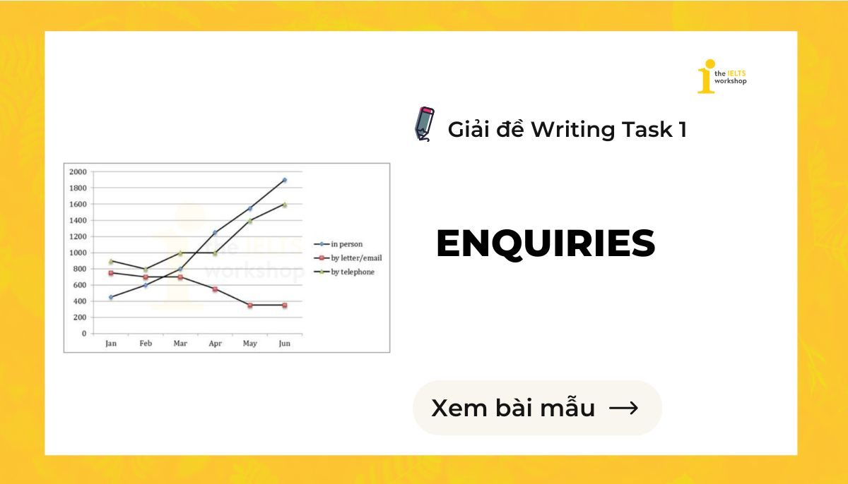 The graph below shows the number of enquiries received theme