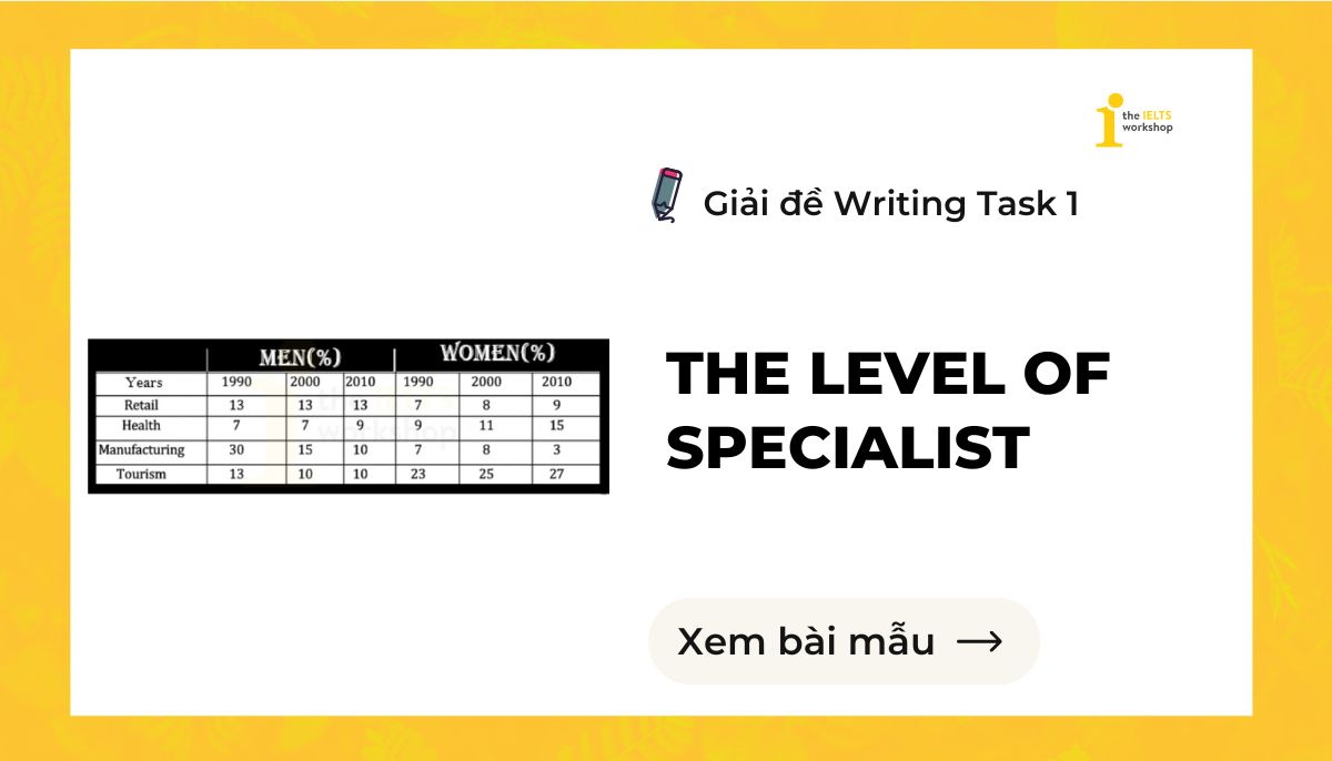 The level of specialist IELTS Writing Task 1 theme