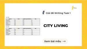 Giải đề IELTS Writing Task 2: City living