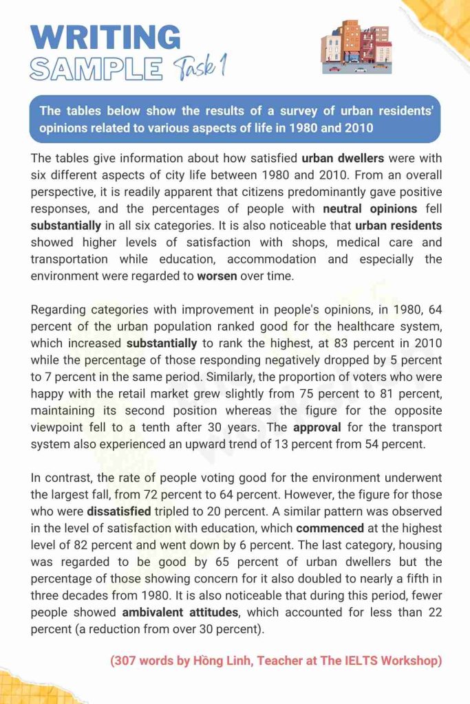 Urban residents IELTS Writing Task 1 sample 1