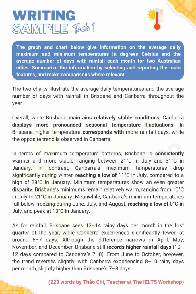 maximum and minimum temperatures ielts writing task 1 sample