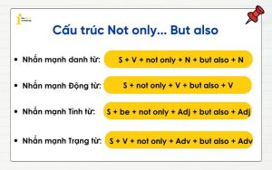 Cấu trúc not only but also: Cách dùng và các dạng đảo ngữ