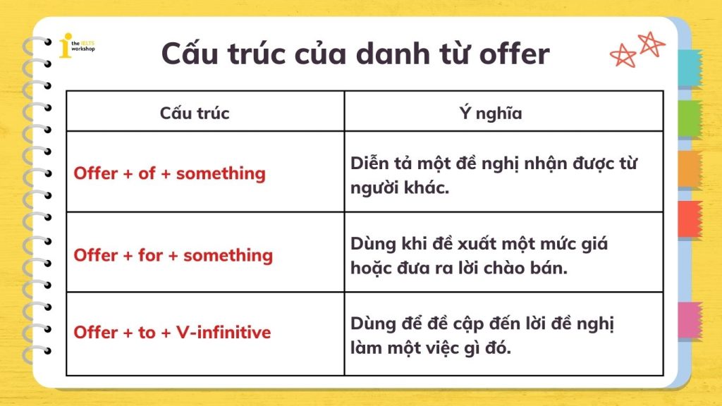 Cấu trúc của danh từ offer - cấu trúc Offer