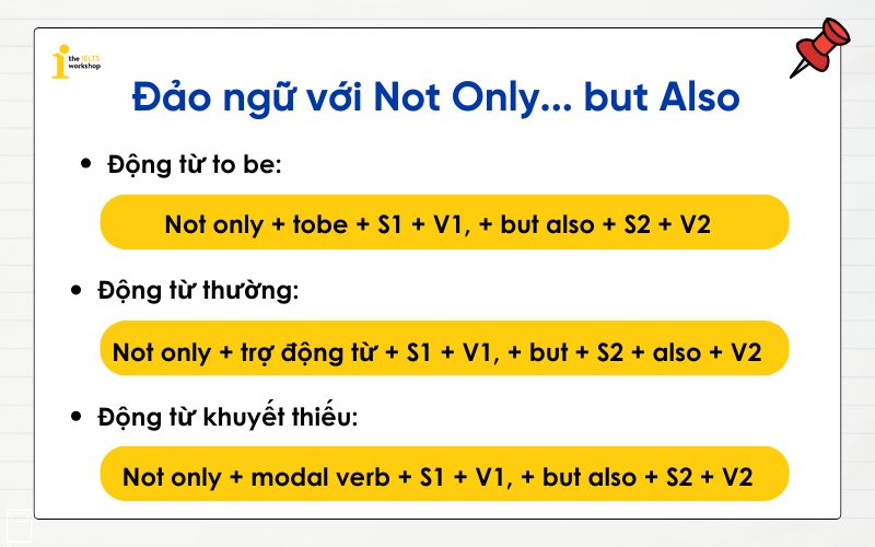 Cấu trúc đảo ngữ với Not Only but Also