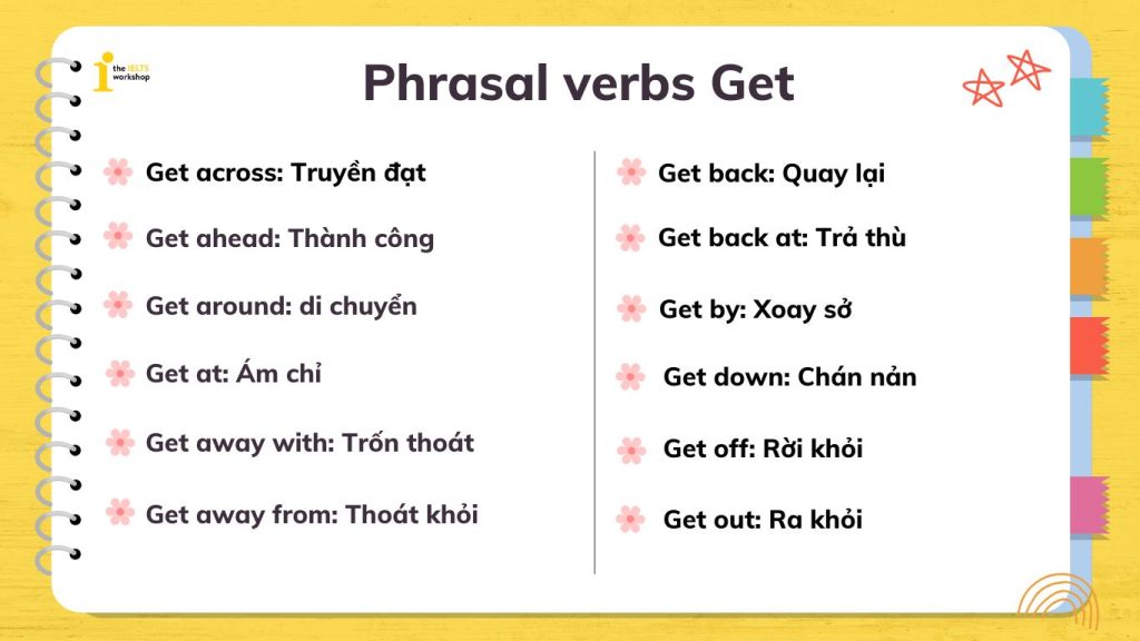 Phrasal verbs get