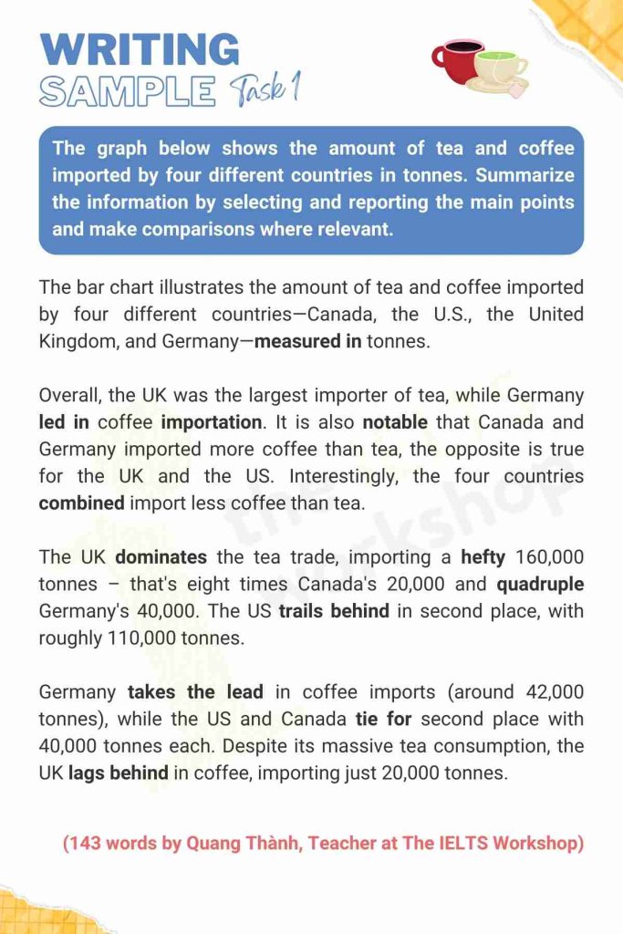 The graph below shows the amount of tea and coffee sample