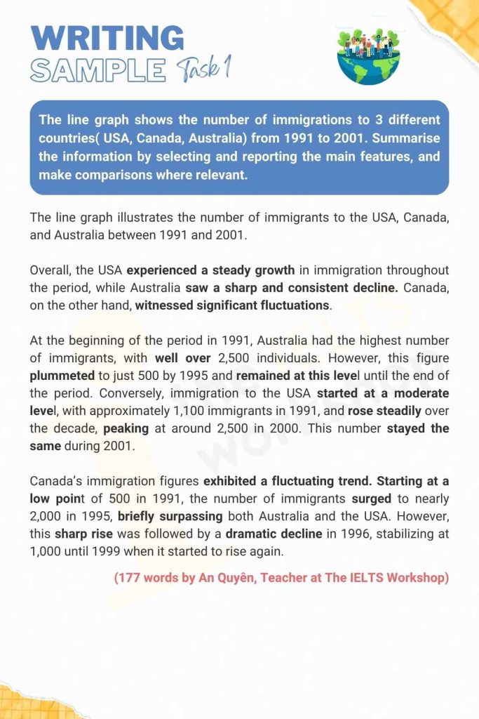 The number of immigrations to 3 different countries ( USA, Canada, Australia)