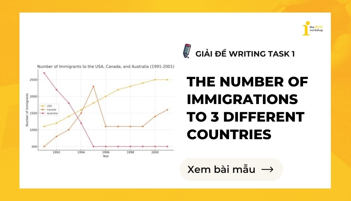 The number of immigrations to 3 different countries