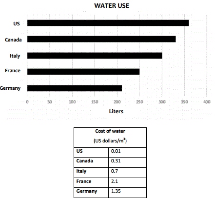 Mixed Charts dạng Table và Bar Chart
