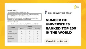 Giải đề IELTS Writing Task 1: The number of universities ranked top 200 in the world