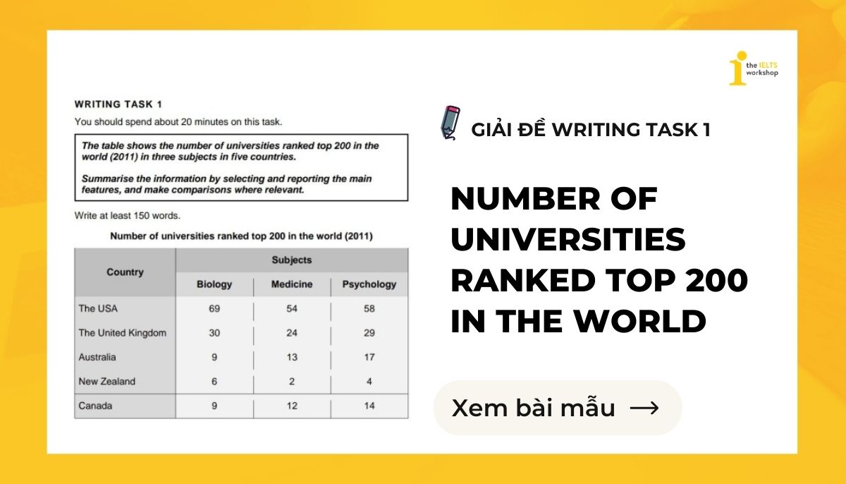 number of universities ranked top 200 in the world