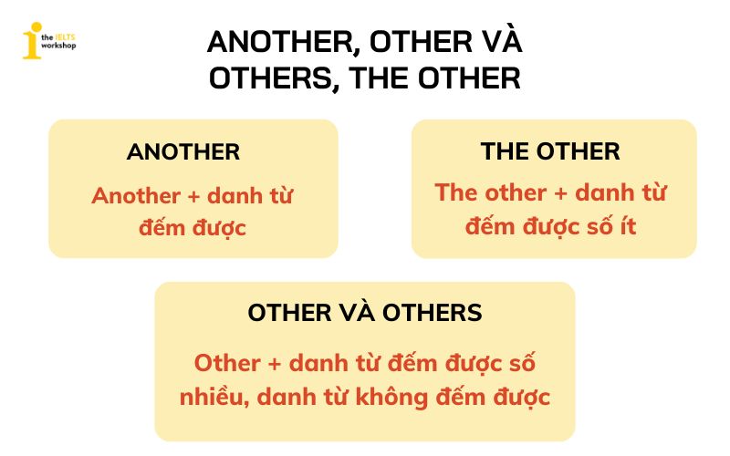 phân biệt another other the other, other và others