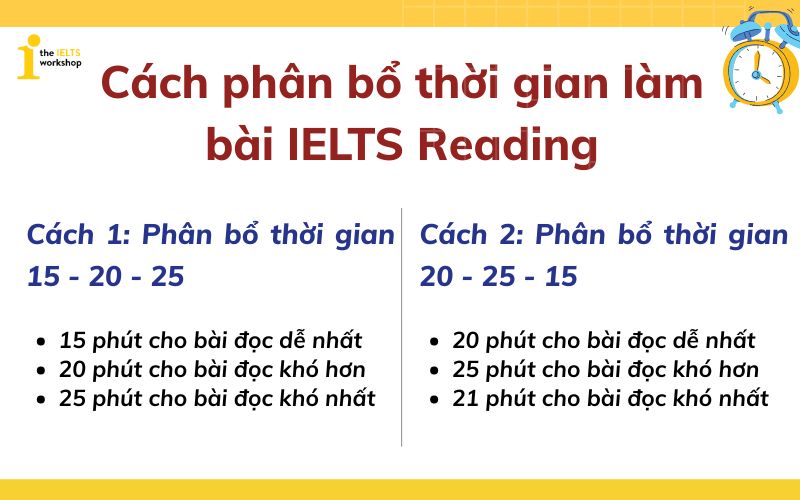 phân bổ thời gian làm bài Reading IELTS