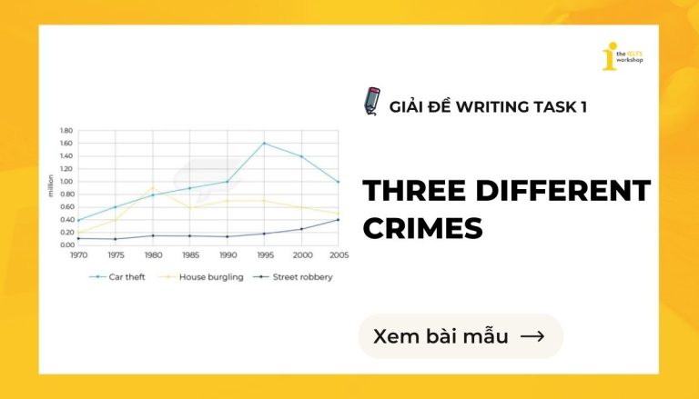 three different crimes and the number of cases committed between 1970 and 2005 in England and Wales