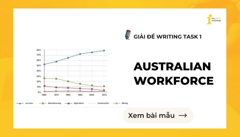 Australian workforce IELTS Writing Task 1