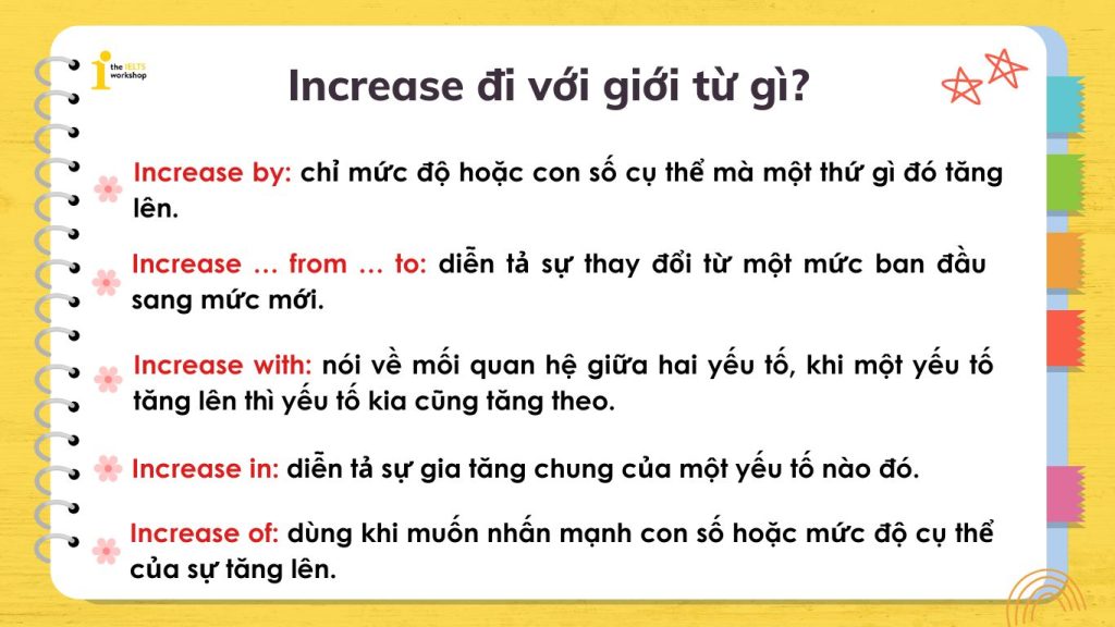 Increase đi với giới từ gì?