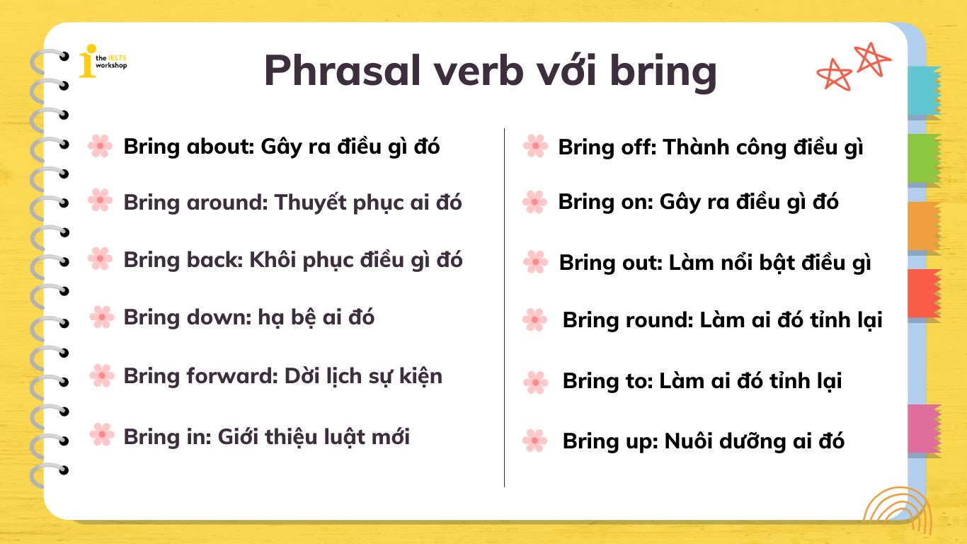 Nắm vững trọn bộ 20+ Phrasal verb với bring thường gặp
