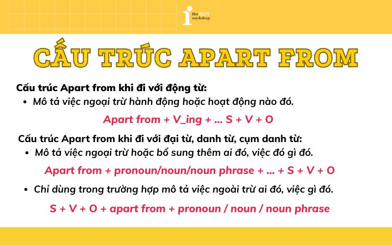 Apart from là gì? Các cấu trúc của Apart from
