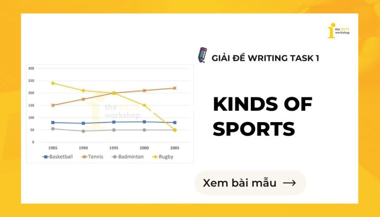 The graph shows the number of people taking parts in 4 kinds of sports theme