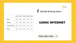 Giải đề IELTS Writing Task 1: Using Internet