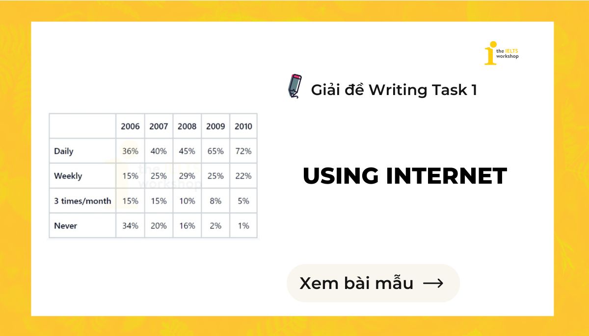 Using Internet IELTS Writing Task 1 theme