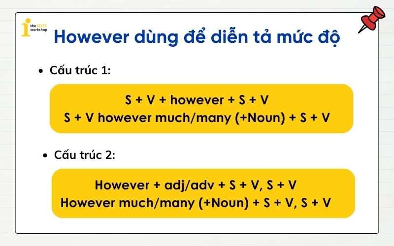 cấu trúc however dùng để diễn đạt mức độ