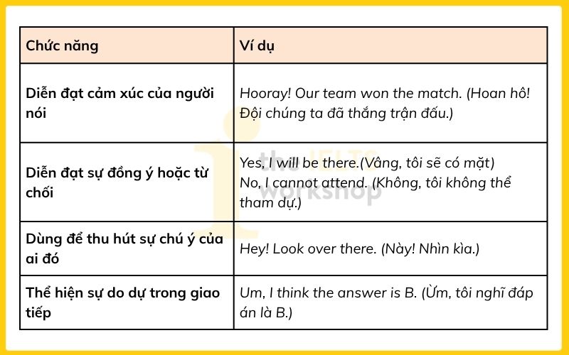 thán từ trong tiếng anh