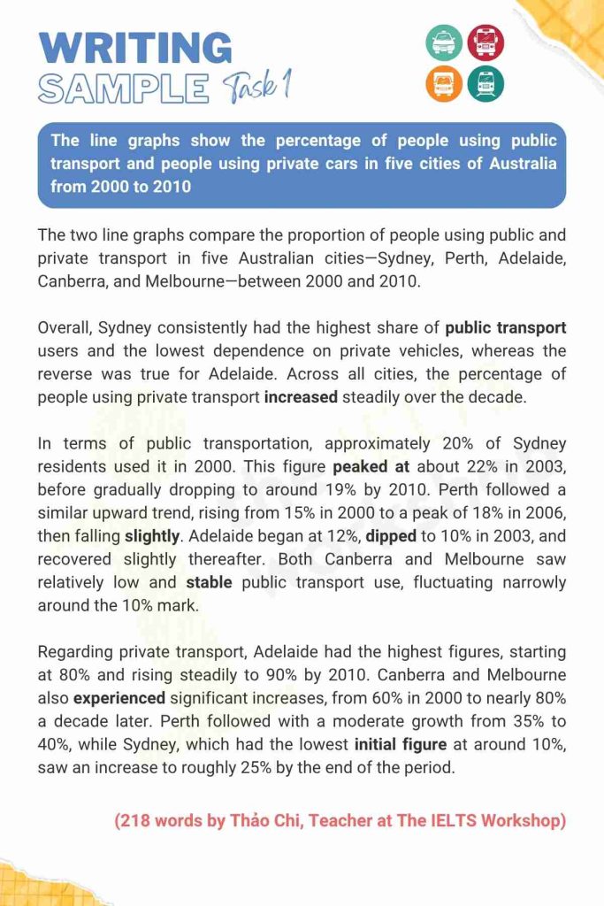 Means of transportation IELTS Writing Task 1 sample