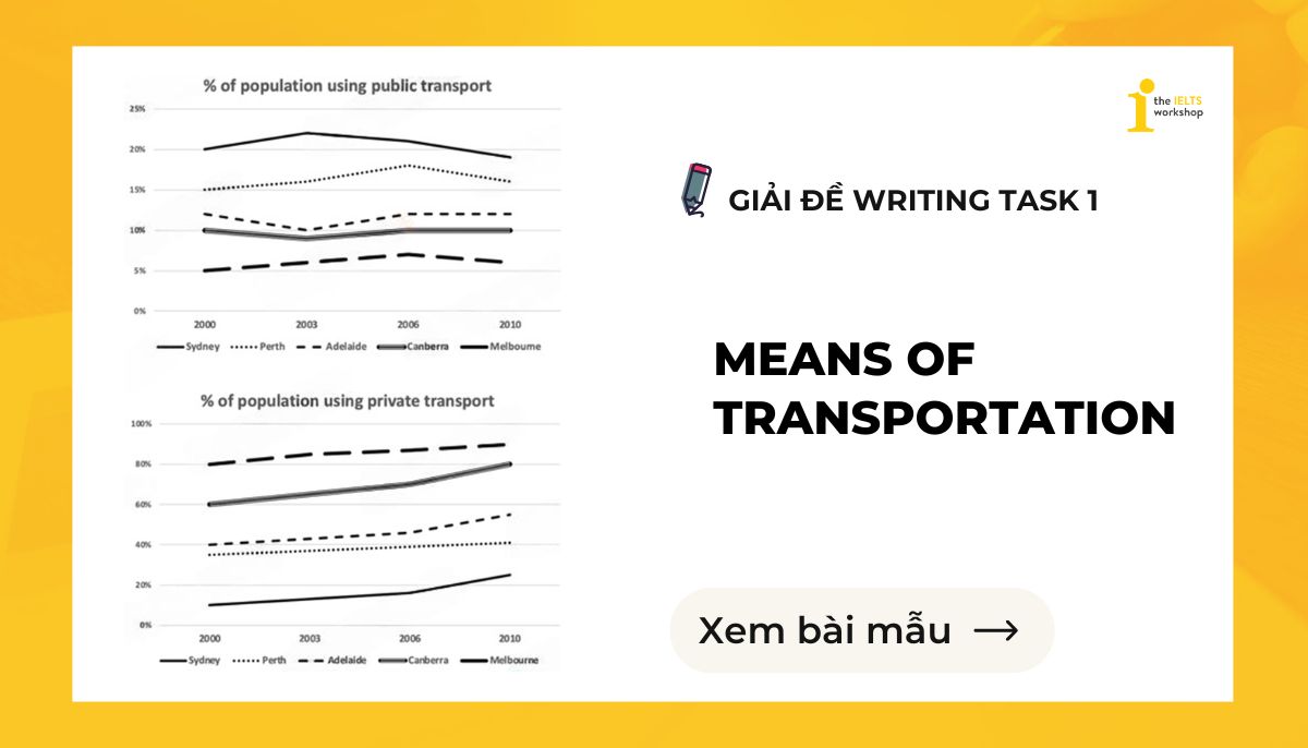 Means of transportation IELTS Writing Task 1 theme