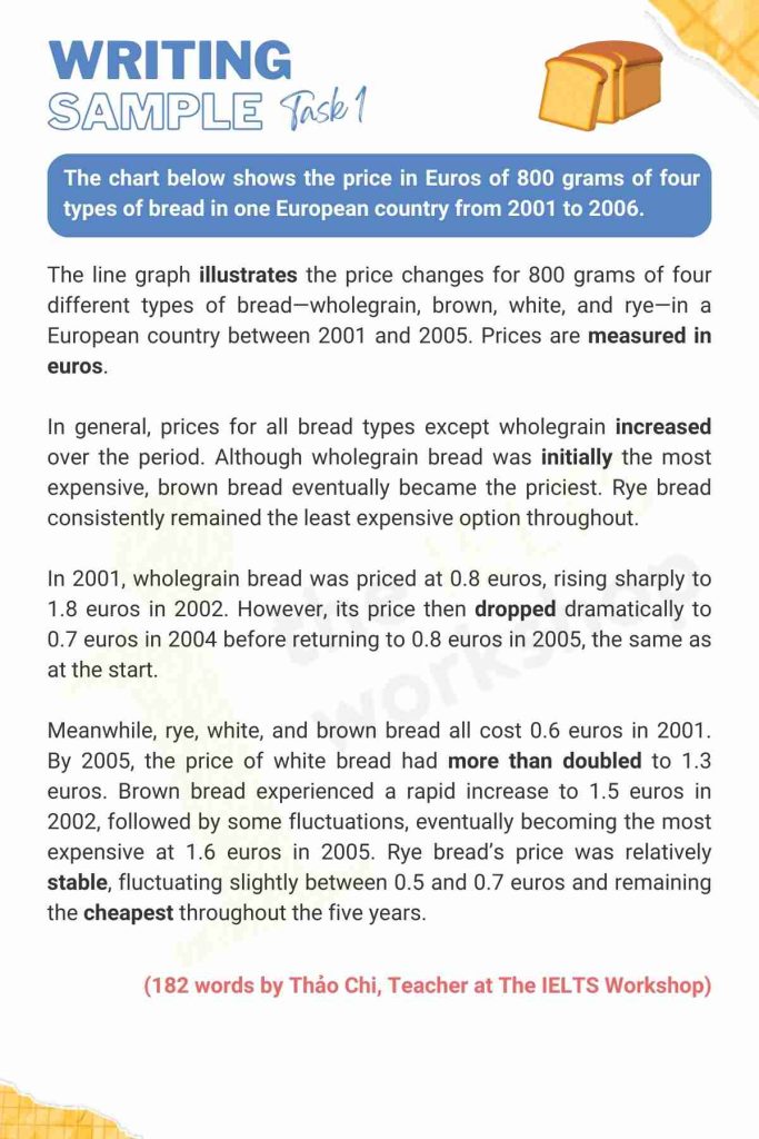 IELTS Sample The chart below shows the price in Euros of 800 grams of four types of bread