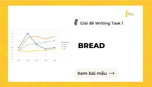 Giải đề IELTS Writing Task 1: The price of four types of bread