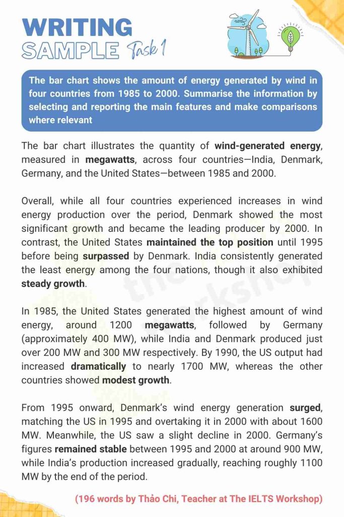 Wind Energy IELTS Writing Task 1 theme