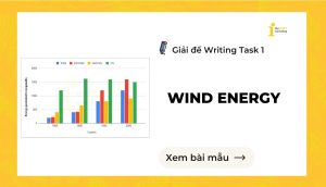Giải đề IELTS Writing Task 1: Wind Energy