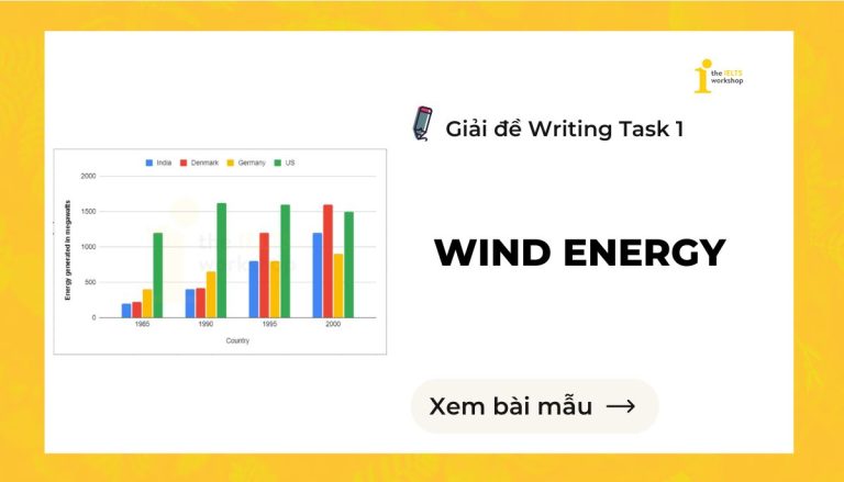 Wind Energy IELTS Writing Task 1 theme