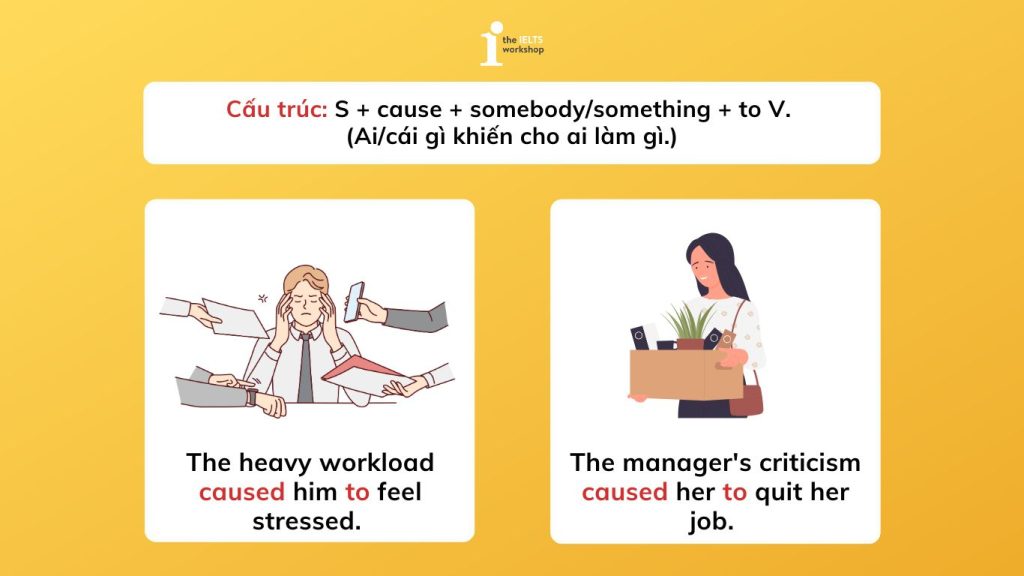 cấu trúc cause trong tiếng anh