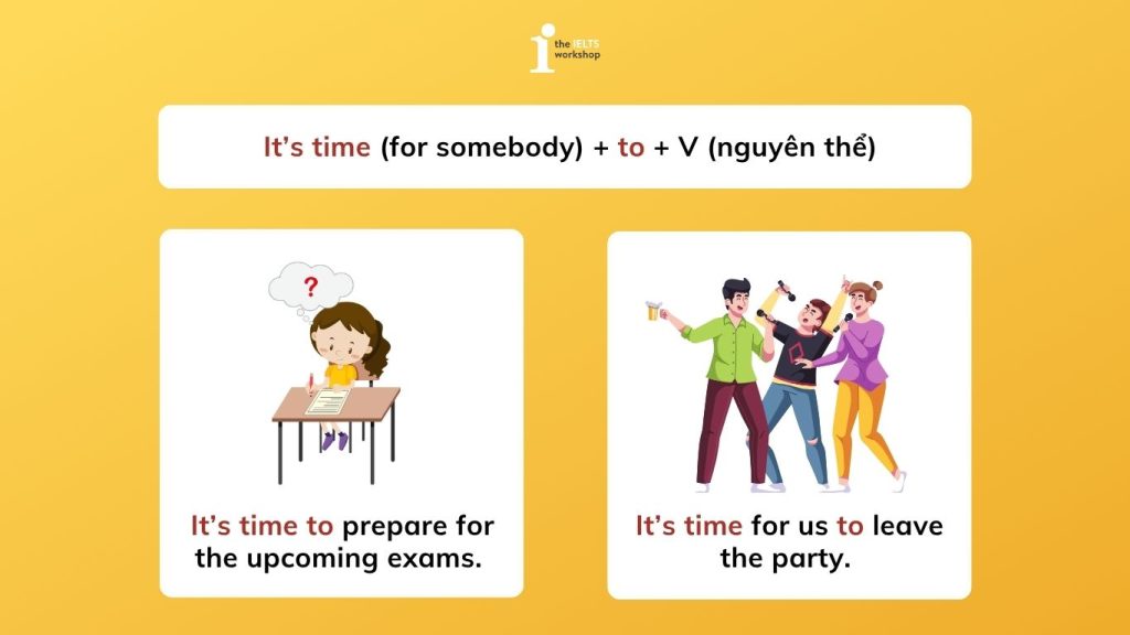 cấu trúc its time
