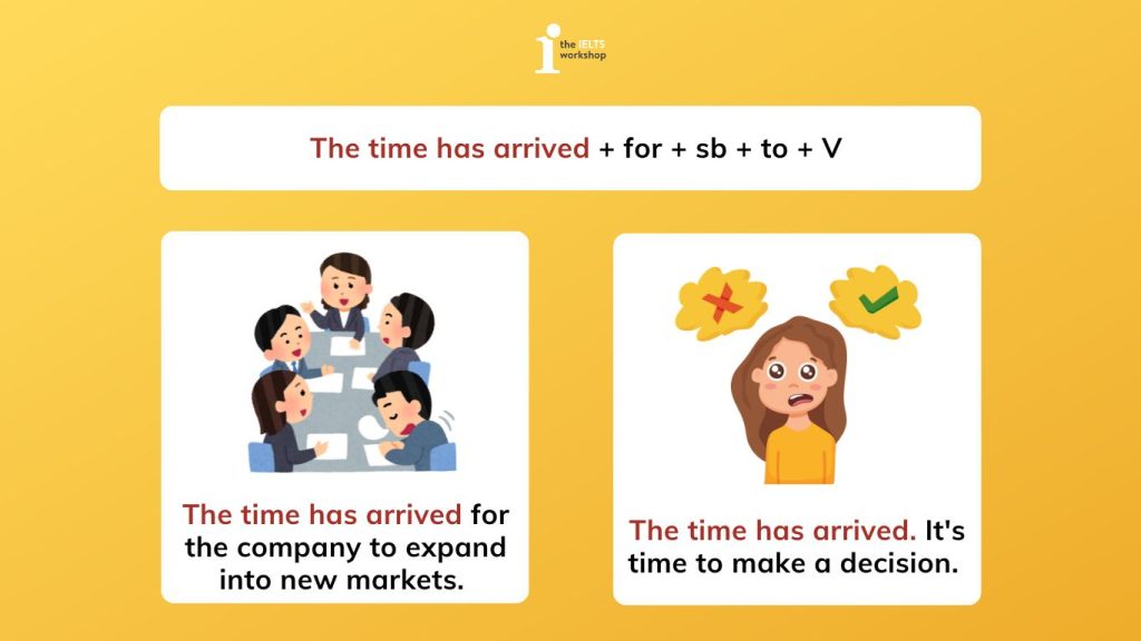 cấu trúc the time has arrived