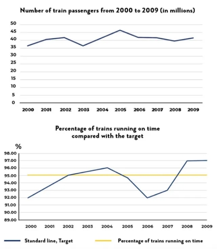 The graph below shows the percentage of w