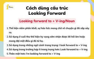 Cấu trúc Looking forward: Cách dùng, ý nghĩa và bài tập