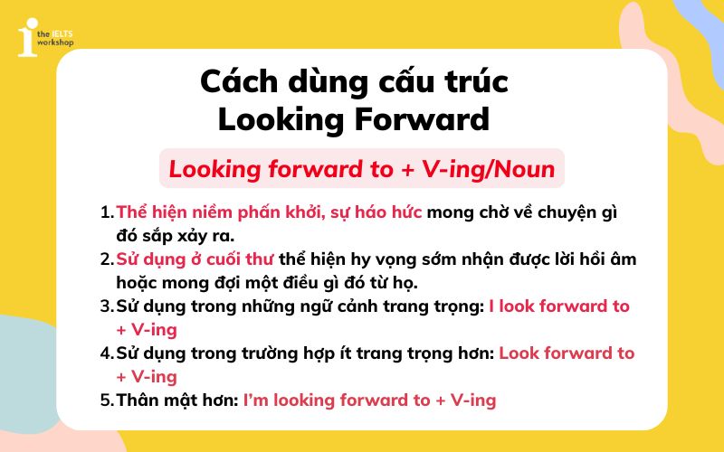 Cách dùng cấu trúc looking forward