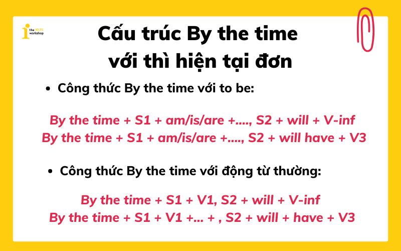Cấu trúc By the time với thì hiện tại đơn